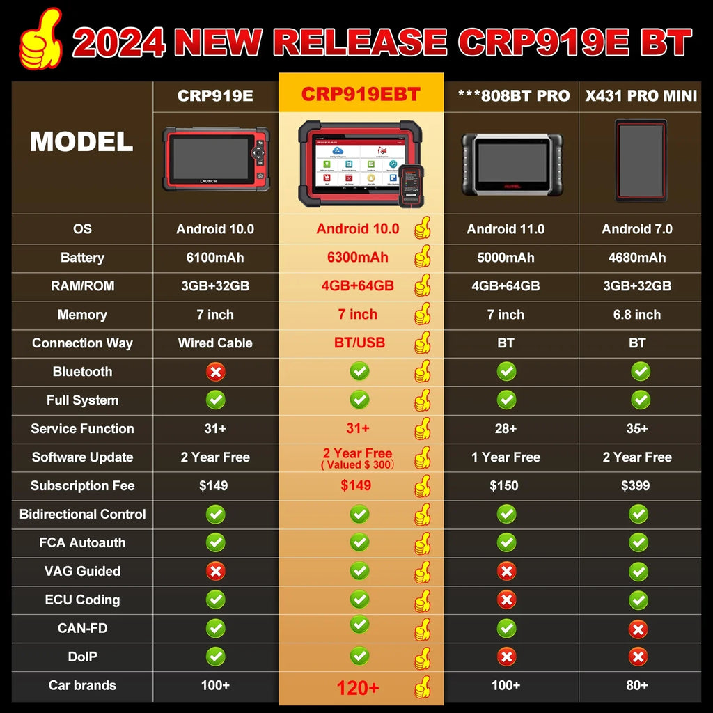 CRP Scanner All Coding,Bi-Directional Full for DOIP,FCA LAUNCH BT Vehicles,ECU 2024 Control,CANFD Tool AutoAuth Scan 919E OBD2 with Diagnostic X431 System
