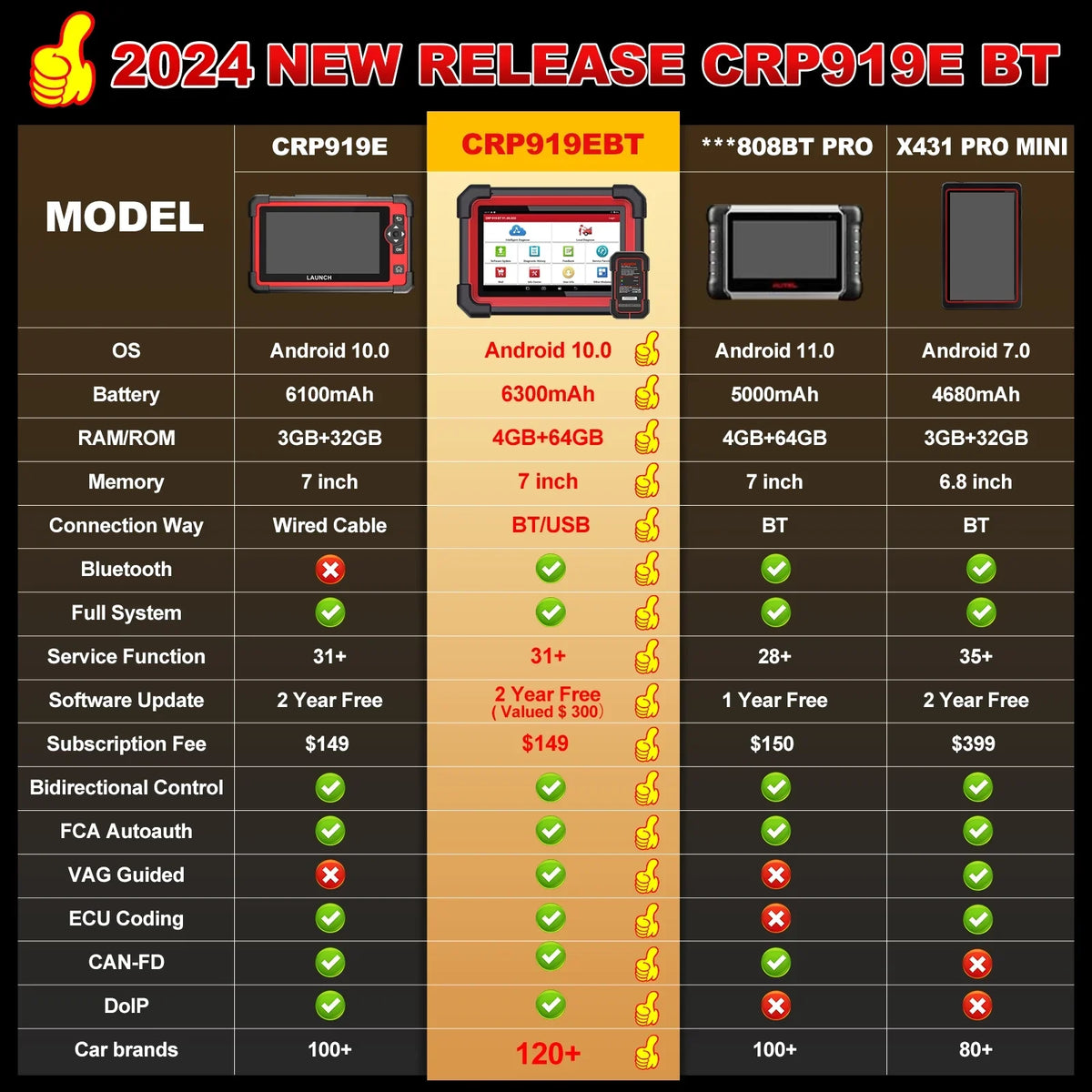 CRP Scanner All Coding,Bi-Directional Full for DOIP,FCA LAUNCH BT Vehicles,ECU 2024 Control,CANFD Tool AutoAuth Scan 919E OBD2 with Diagnostic X431 System