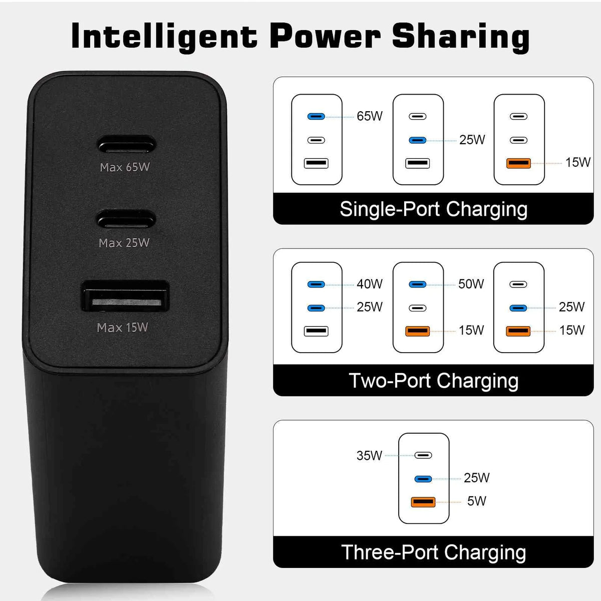 Travel Charger NFC/Note Dual with Infinix Laptops, - Charging Phones Pixel USB - Galaxy, for & Pro Neo/Hot 3 65W Pro Fast X/Zero USB-C 10 iPhone, High-Speed Ports 10i/Note X Zero 10