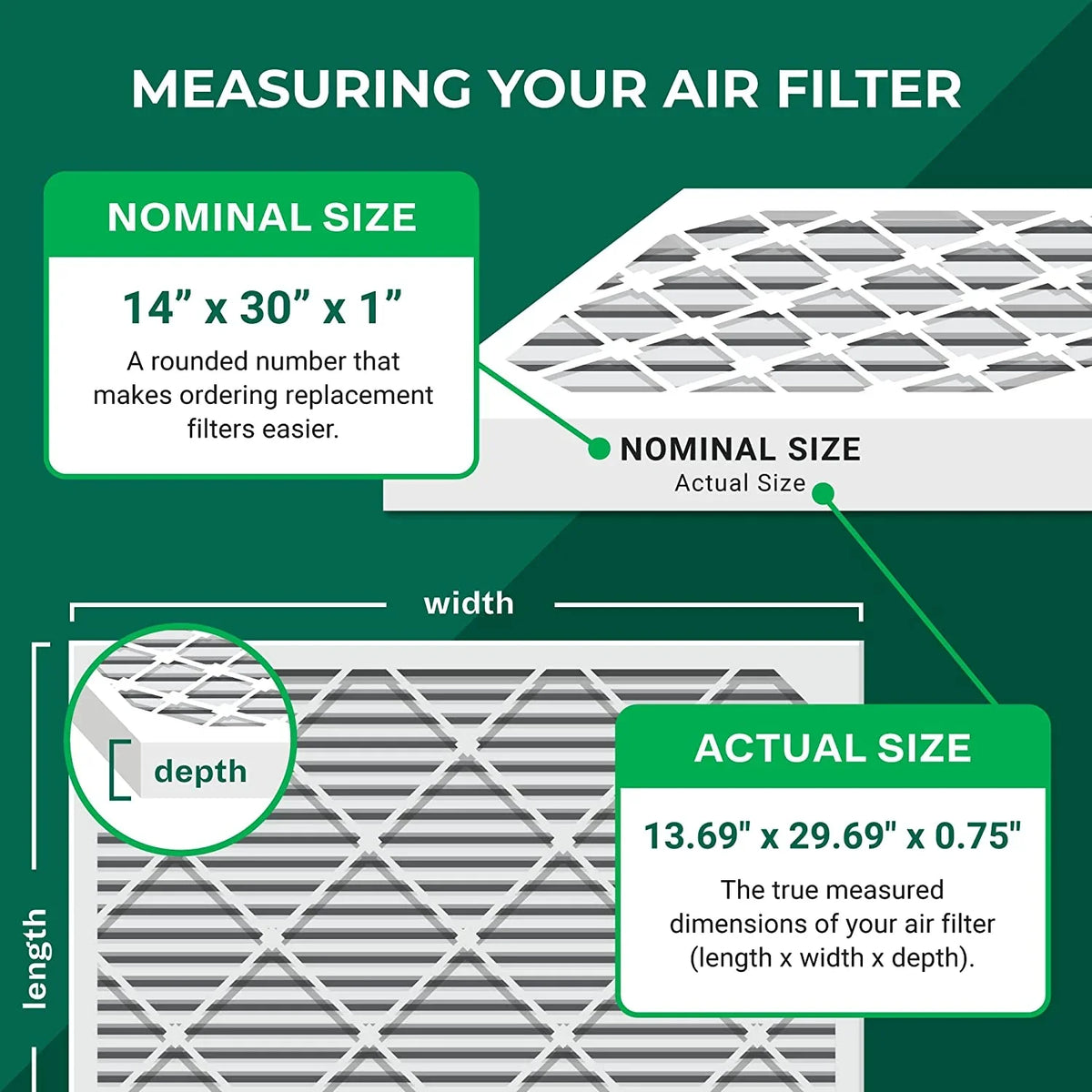 11 MERV Furnace Pleated (4-Pack) Filterbuy Filters Air HVAC AC 14x30x1