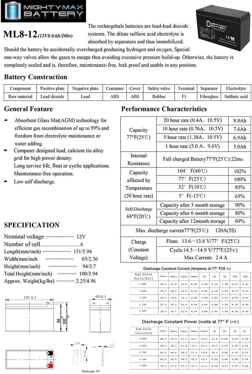 12V Panel 8AH for Solar + Battery 12V Mobility TravelMate